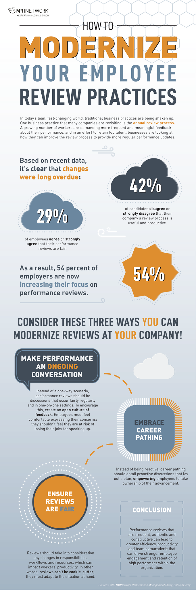 How Modernize your Employee Review Practices Highland